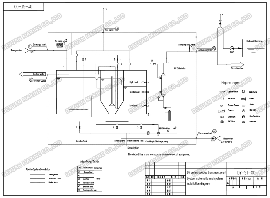 4200 L·d⁻¹ Shipboard Sewage Treatment Plant-DEYUAN MARINE4. 4200 л·д⁻¹ Корабельный борт Сточные воды Уход Завод-DEYUAN MARINE4.