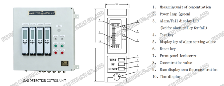 QBN Type Gas Monitoring And Alarm Device-DEYUAN MARINE2 Устройство контроля и сигнализации газа типа QBN-DEYUAN MARINE2