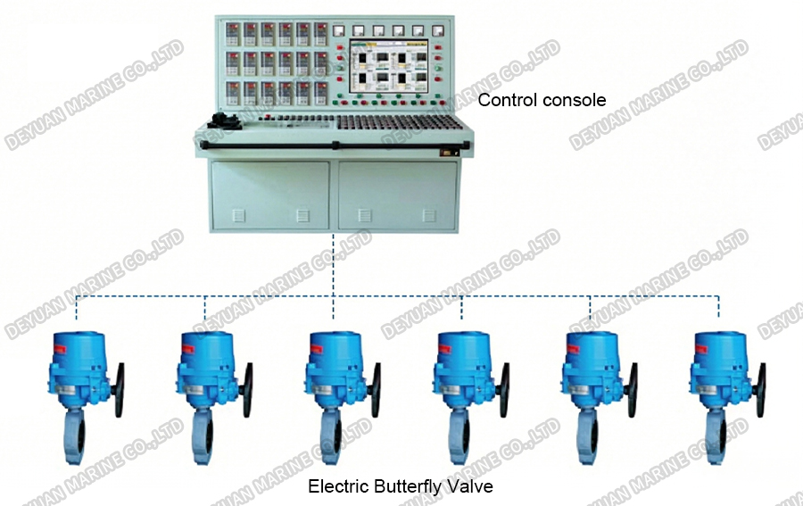 Electric Valve Remote Control Device-DEYUAN MARINE2 Устройство дистанционного управления электрическим клапаном-DEYUAN MARINE2