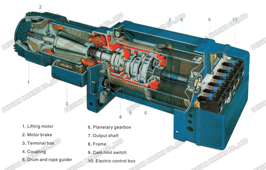 SH Type Electric Wire Rope Hoist (1-4 Rope Reeving)-DEYUAN MARINE4. Электрическая канатная таль типа SH (запасовка 1-4 тросов)-DEYUAN MARINE4.