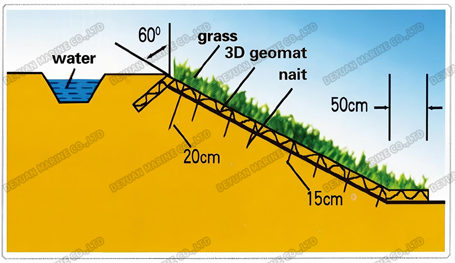 3D Geomat (Three Dimensional Erosion Control Mat)-DEYUAN MARINE4. 3D Geomat (трехмерный мат для борьбы с эрозией)-DEYUAN MARINE4.