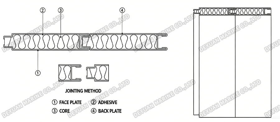 Type A Rock Wool Wall Panel -DEYUAN MARINE3 Стеновая панель из минеральной ваты типа А — DEYUAN MARINE3