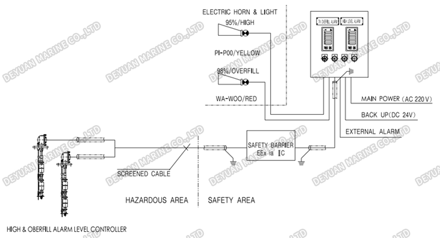 Tank Level Alarm Device-DEYUAN MARINE4 Устройство сигнализации уровня резервуара-DEYUAN MARINE4