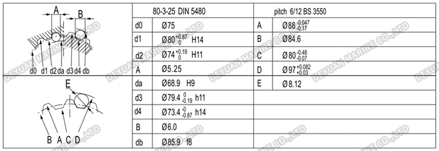 CCS Certified High Torque Hydraulic Motor-DEYUAN MARINE 9 Сертифицированный CCS гидравлический двигатель с высоким крутящим моментом-DEYUAN MARINE 9