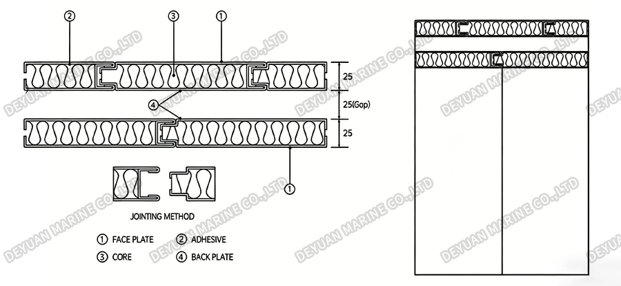 Compound of Type A Rock Wool Lining Panel-DEYUAN MARINE3 Подкладочная панель из минеральной ваты типа А-DEYUAN MARINE3