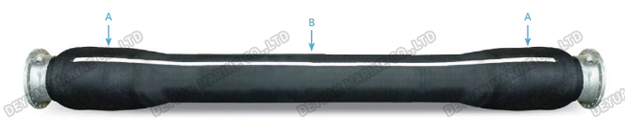 Mainline Hose Without Collars-DEYUAN MARINE4. Магистральный шланг без воротников-DEYUAN MARINE4.