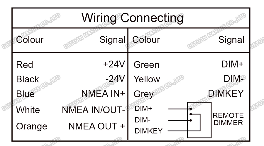 Steering & Digital Gyro Repeater-DEYUAN MARINE 4 Повторитель рулевого управления и цифрового гироскопа-DEYUAN MARINE 4