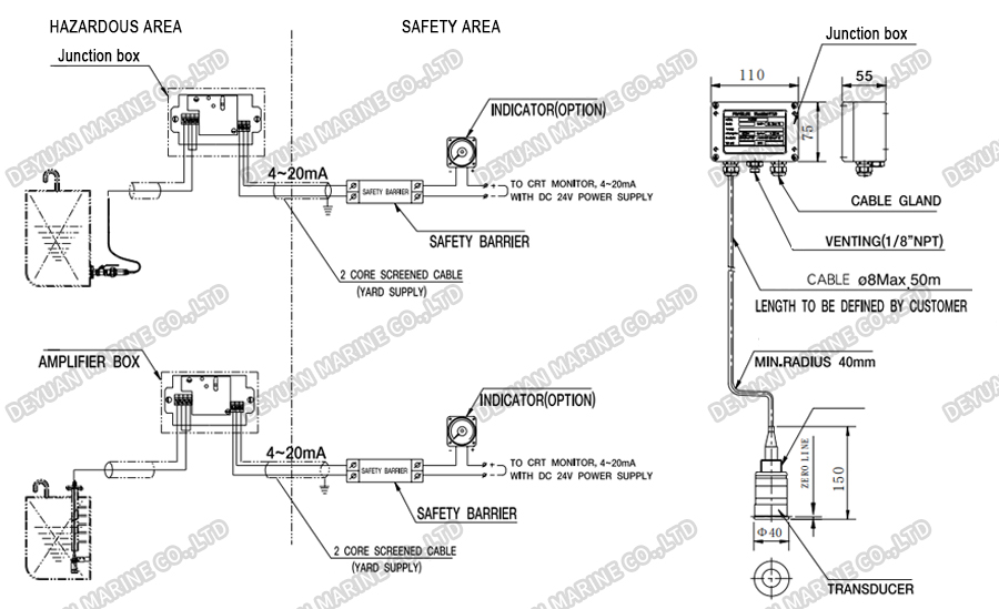 Pressure Type Level Gauging Device-DEYUAN MARINE3. Устройство измерения уровня давления-DEYUAN MARINE3.