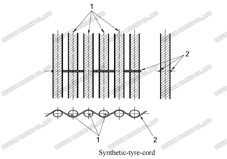 Подушки безопасности для запуска судов-DEYUAN MARINE3