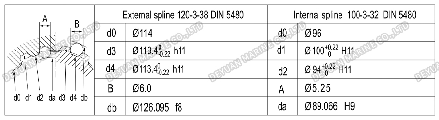 Marine Radial Piston Hydraulic Motor-DEYUAN MARINE 7 Морской радиально-поршневой гидравлический двигатель-DEYUAN MARINE 7