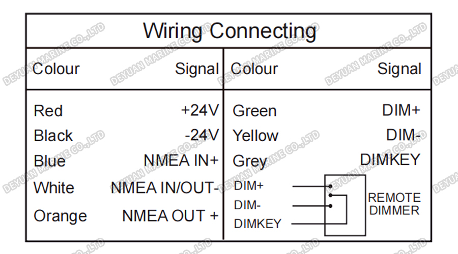Steering & Digital Gyro Repeater-DEYUAN MARINE 4 Повторитель рулевого управления и цифрового гироскопа-DEYUAN MARINE 4