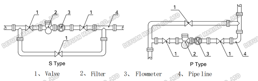Marine Flowmeter Unit-DEYUAN MARINE2 Морской расходомер-DEYUAN MARINE2