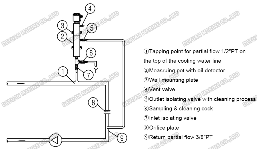 Pipeline Oil Contamination Detection Transmitter-DEYUAN MARINE2 Датчик обнаружения загрязнения трубопровода нефтью-DEYUAN MARINE2