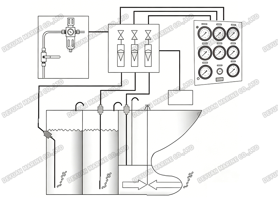 Air-Purge Type Tank Level Gauge-DEYUAN MARINE2 Указатель уровня резервуара с продувкой воздухом-DEYUAN MARINE2