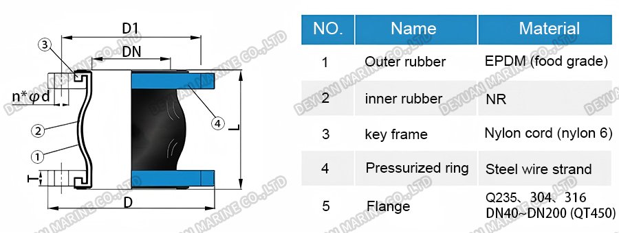 DW Type Drinking Water Rubber Soft Joint DEYUAN MARINE5 Тип DW Резиновое мягкое соединение для питьевой воды DEYUAN MARINE5