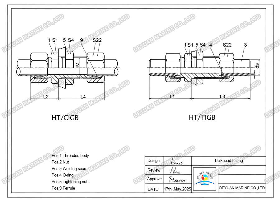Marine Bulkhead Fitting-DEYUAN MARINE 3 Фитинг морской переборки-DEYUAN MARINE 3