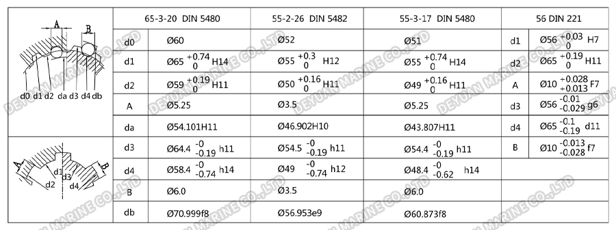 Two Speed Hydraulic Motor With Large Torque-DEYUAN MARINE 7 Двухскоростной гидравлический двигатель с большим крутящим моментом-DEYUAN MARINE 7