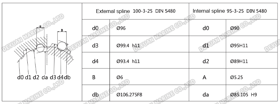 Five-Cylinder Radial Piston Hydraulic Motor -DEYUAN MARINE 4 Пятицилиндровый радиально-поршневой гидравлический двигатель-DEYUAN MARINE 4