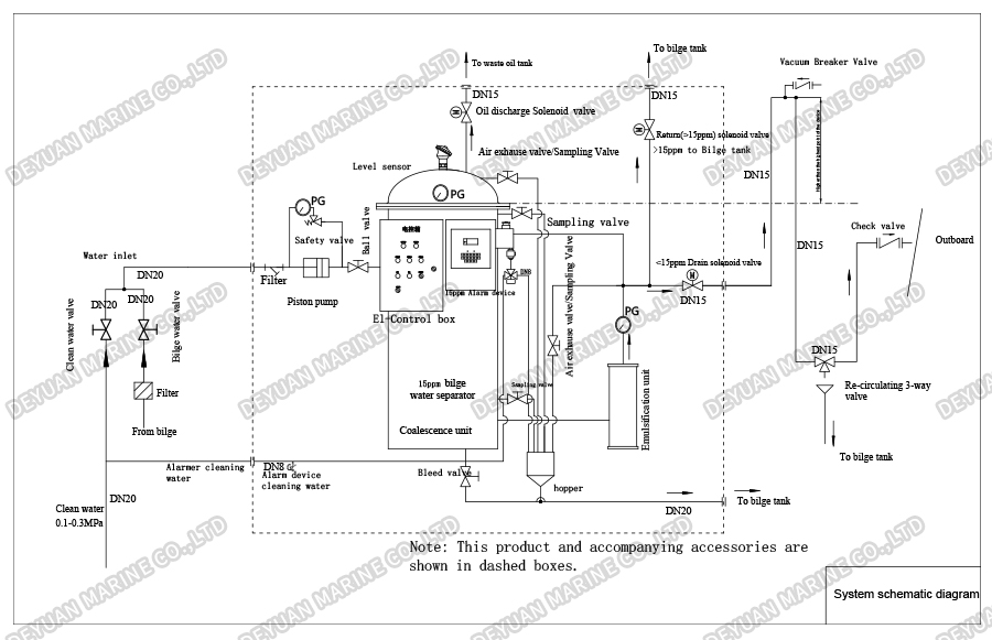 0.25m3 15ppm Bilge Separator-DEYUAN MARINE 02 Сепаратор льяльных вод 0,25 м3, 15 ppm-DEYUAN MARINE 02