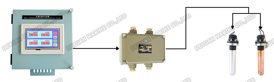 RDDJ-100 Anti-Corrosion Fouling Device-DEYUAN MARINE2 RDDJ-100 Anti-Corrosion Fouling Device-DEYUAN MARINE2
