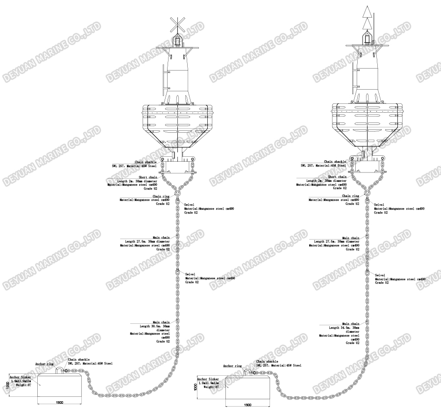 IALA Maritime Buoyage System-DEYUAN MARINE 7 Морская система плавучести IALA-DEYUAN MARINE 7