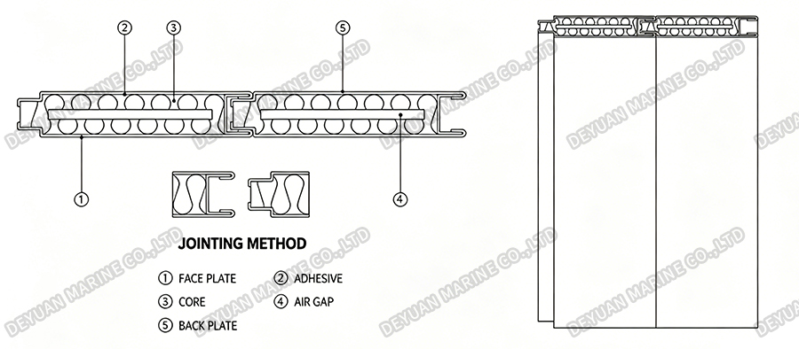 Type A High Sound Reduction Wall Panel -DEYUAN MARINE3 Настенная панель с высоким шумоподавлением типа A - DEYUAN MARINE3