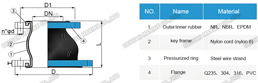 KPT Rubber Expansion Joint-DEYUAN MARINE5 Резиновый компенсатор KPT-DEYUAN MARINE5