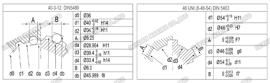 High Torque Hydraulic Motor-DEYUAN MARINE 5 Гидравлический двигатель с высоким крутящим моментом-DEYUAN MARINE 5