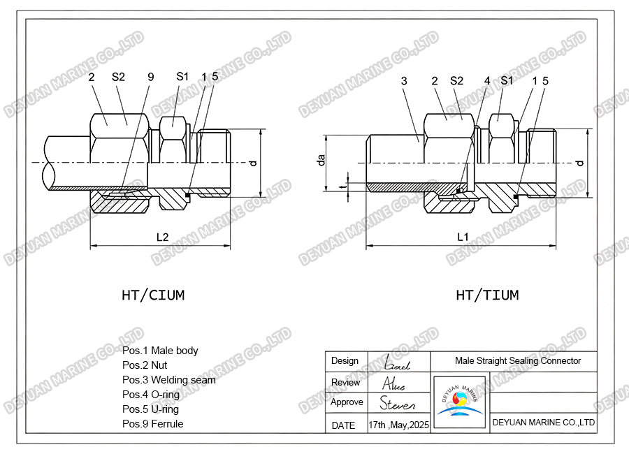 Straight Fitting with Metric Thread -DEYUAN MARINE5 Прямой фитинг с метрической резьбой — DEYUAN MARINE5