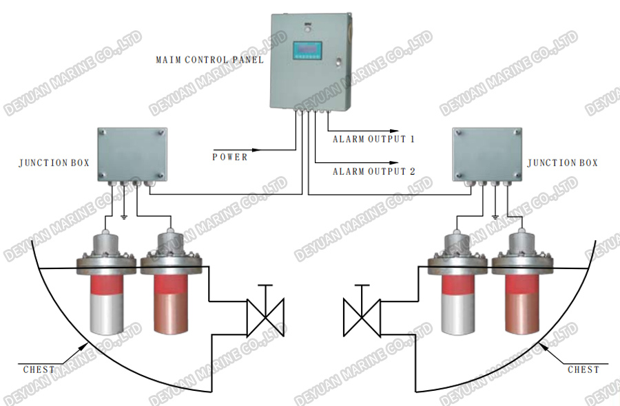 Marine Growth Preventing (Anti-Corrosion) Device-DEYUAN MARINE2 Устройство для предотвращения роста морской среды (антикоррозионное)-DEYUAN MARINE2