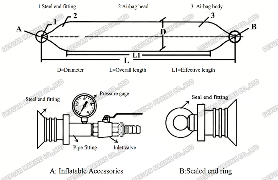 Подушки безопасности для запуска судов-DEYUAN MARINE2