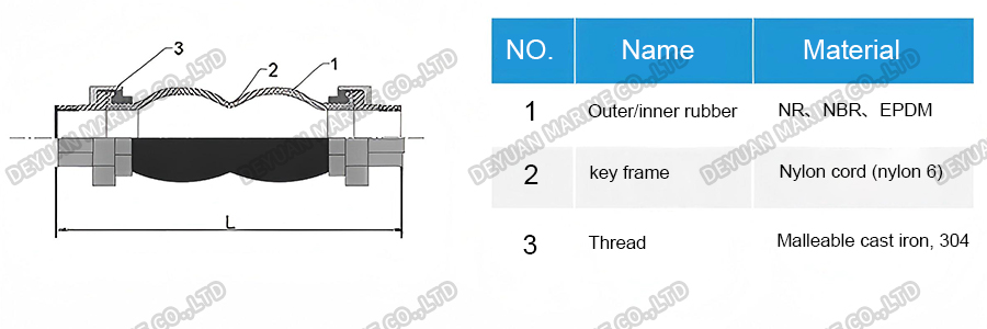 KST-L Type Double Sphere Threaded Rubber Joint-DEYUAN MARINE3 Резиновое соединение с двойной сферой типа KST-L-DEYUAN MARINE3