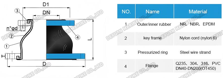 KYT Rubber Expansion Joint-DEYUAN MARINE4 Резиновый компенсатор KYT-DEYUAN MARINE4