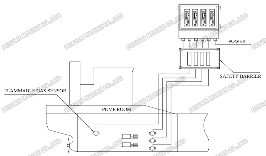 QBN Type Gas Monitoring And Alarm Device-DEYUAN MARINE4 Устройство контроля и сигнализации газа типа QBN-DEYUAN MARINE4