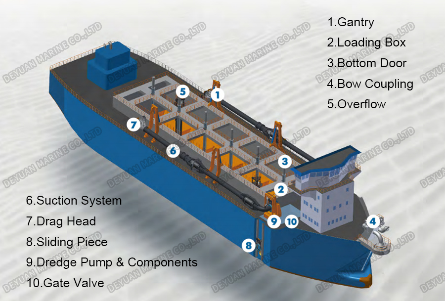 Trailing Suction Hopper Dredger-DEYUAN MARINE Земснаряд с прицепным бункером-DEYUAN MARINE