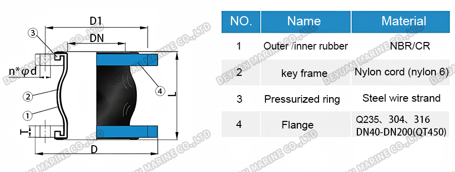 LO Type Hydraulic Rubber Shock Absorber-DEYUAN MARINE5 Гидравлический резиновый амортизатор типа LO-DEYUAN MARINE5