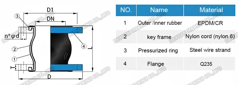 RE Type Devulcanized Rubber Expansion Joint-DEYUAN MARINE4 Компенсатор из девулканизированной резины типа RE-DEYUAN MARINE4