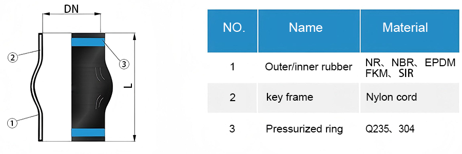 KKT Type Clamp Rubber Joint-DEYUAN MARINE6 Резиновое соединение типа KKT-DEYUAN MARINE6