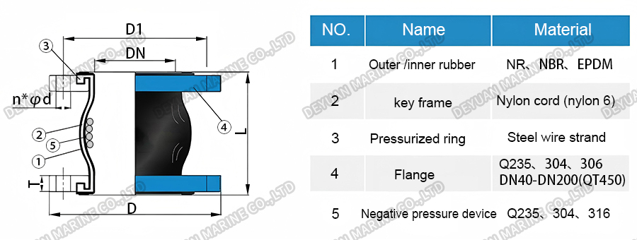 NP Type Negative Pressure Rubber Joint-DEYUAN MARINE4 Резиновое соединение отрицательного давления типа NP-DEYUAN MARINE4