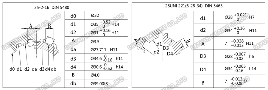 XHBD Series Hydraulic Motor-DEYUAN MARINE 6 Гидравлический двигатель серии XHBD-DEYUAN MARINE 6