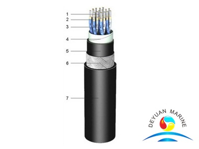 150/250V EPR Изолированный огнестойкий кабель для морского оборудования