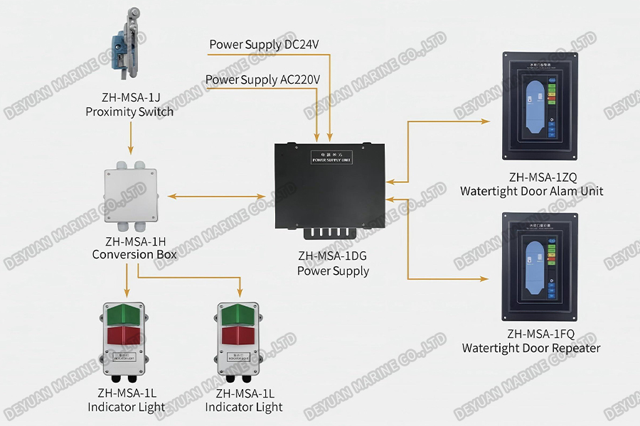 Водонепроницаемая дверная сигнализация-DEYUAN MARINE