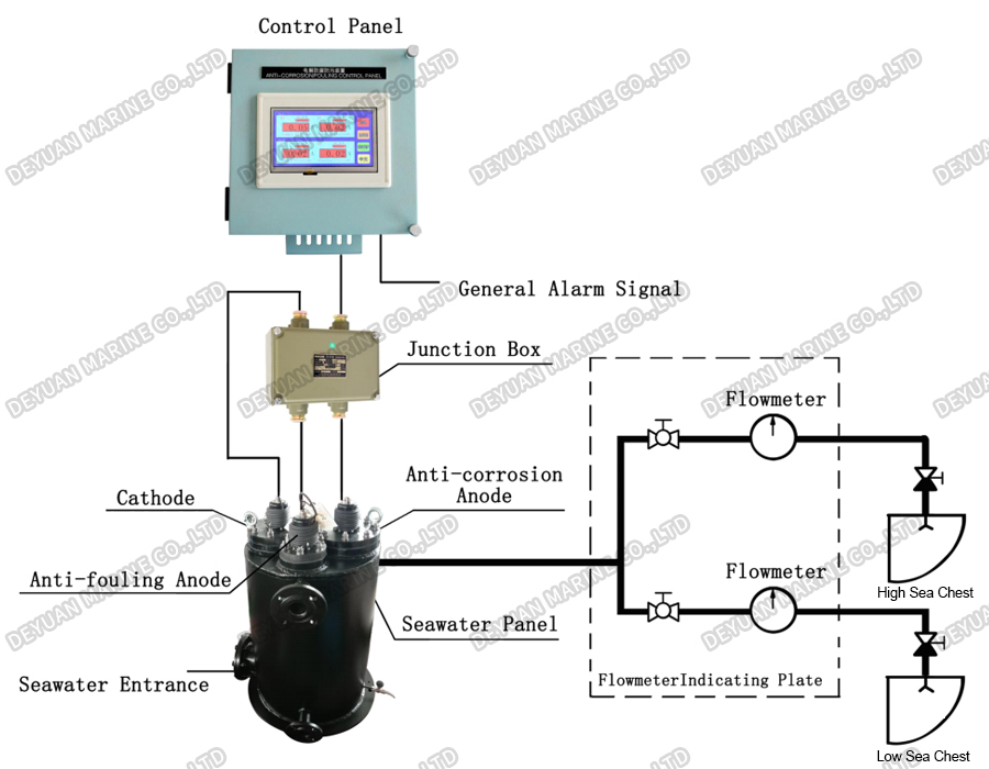 RDDJ-200 Indirect Anti-corrosion and Anti-fouling Device-DEYUAN MARINE2