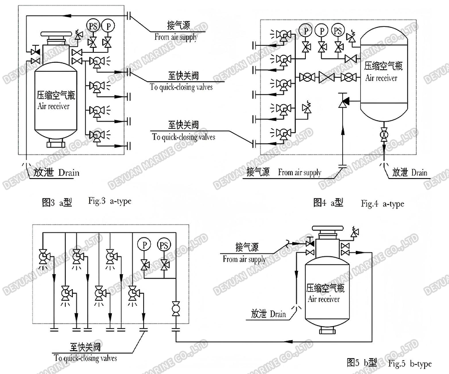 Блок управления пневматическим быстрозапорным клапаном-DEYUAN MARINE3