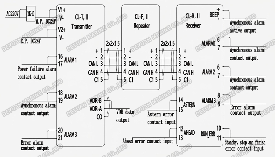 Схема подключения системы моторного телеграфа-DEYUAN MARINE1