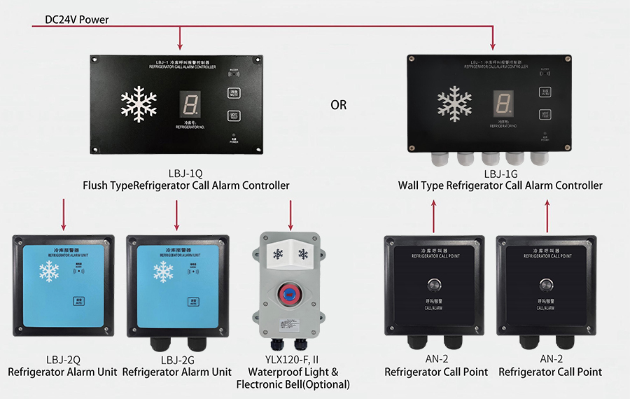 Система сигнализации вызова на холодильник-DEYUAN MARINE