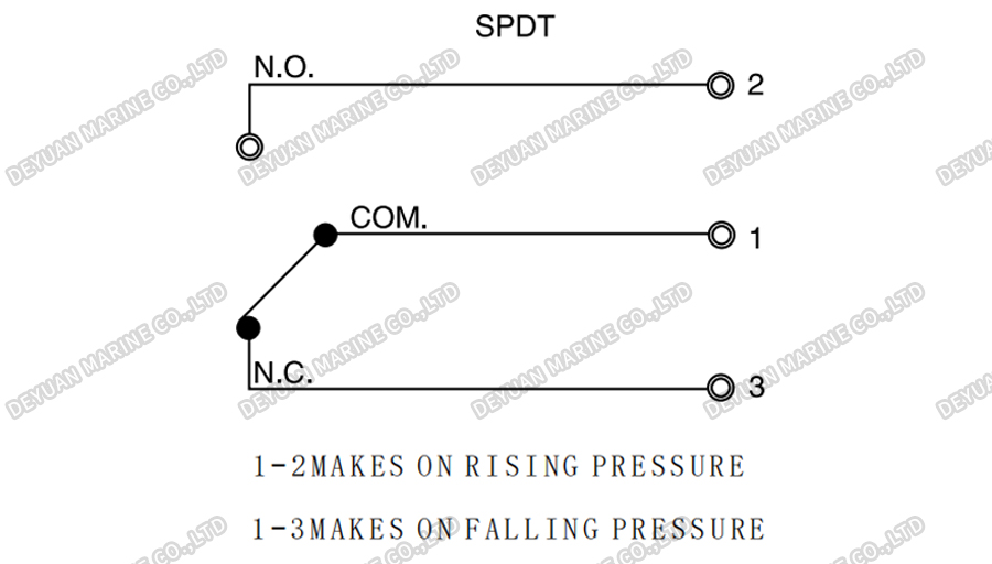 Регулятор давления YWK-50-C-DEYUAN MARINE3