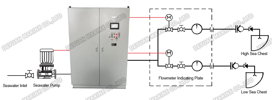 RDDJ-300 Electrolysis Of Seawater Anti-fouling Device-DEYUAN MARINE2