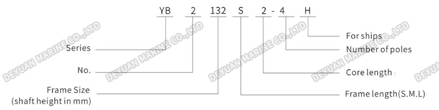 Взрывозащищенный трехфазный асинхронный двигатель серии YB2-H-DEYUAN MARINE10