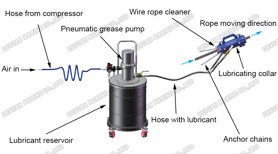 Комплект для очистки и смазки троса-DEYUAN MARINE3